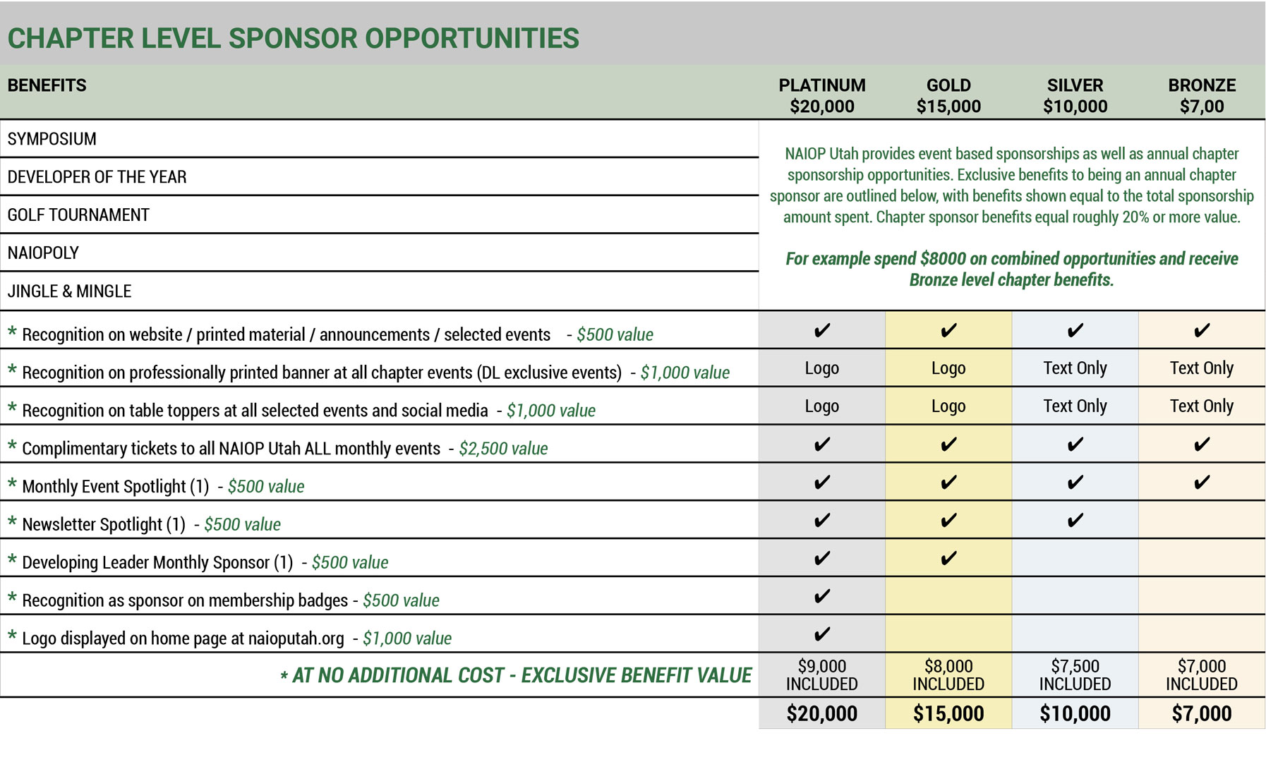 Chapter Sponsorship Packages