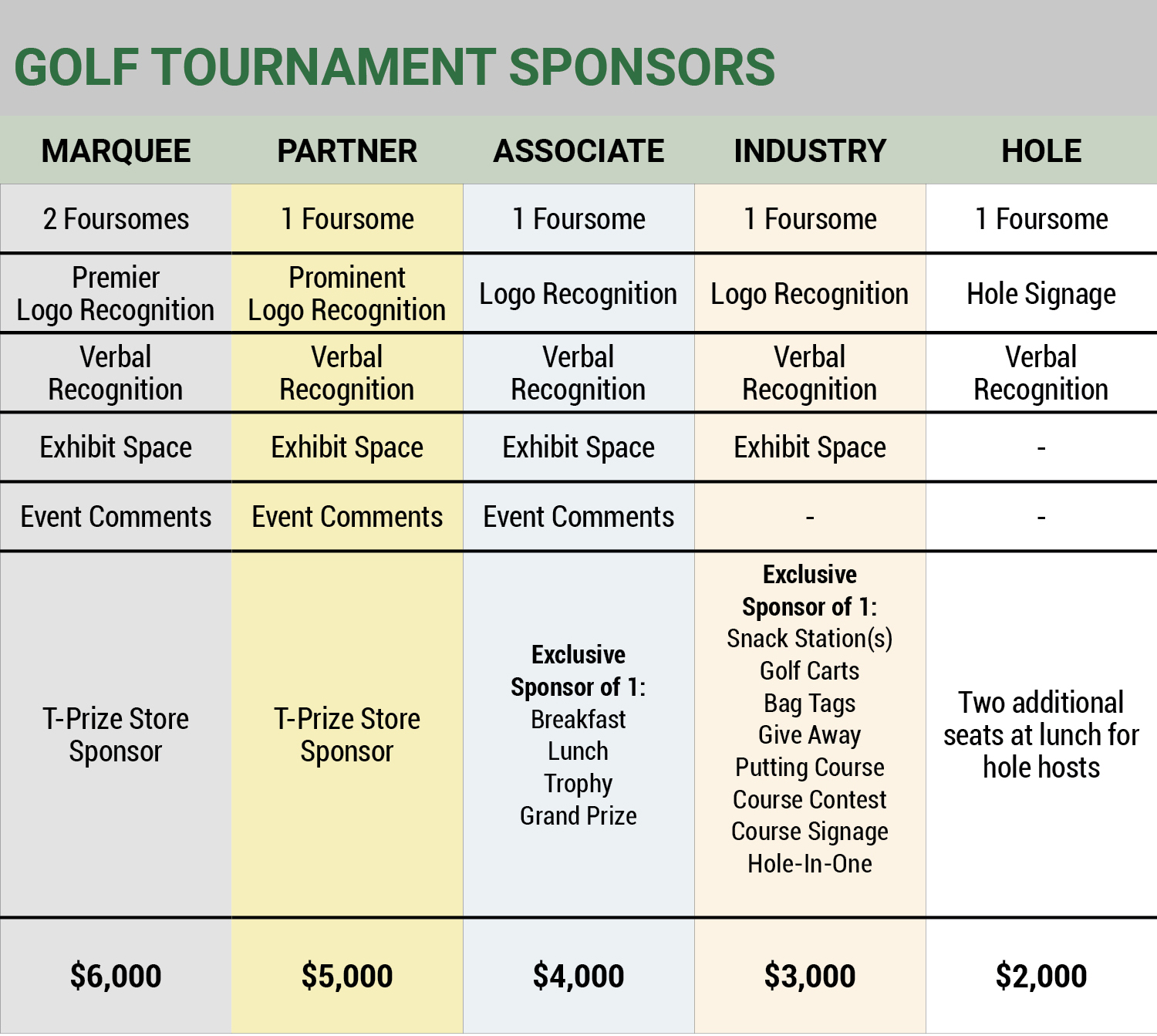 NAIOPOLY Sponsorships